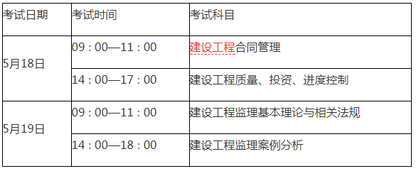 監理工程師考幾門科目分數線,監理工程師考幾門科目分數  第1張