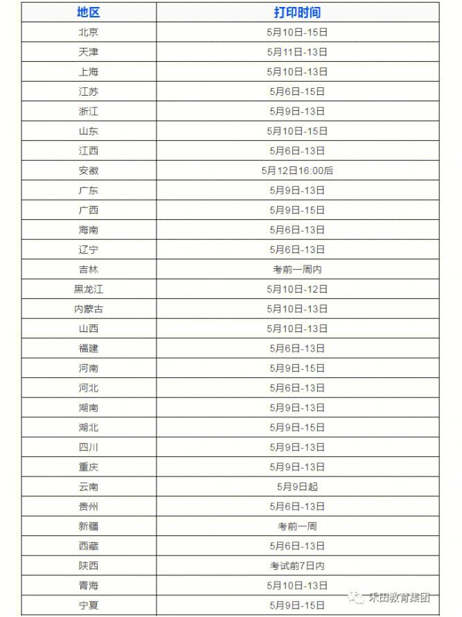 陜西監(jiān)理工程師準考證打印時間陜西監(jiān)理工程師成績查詢時間 2021  第1張