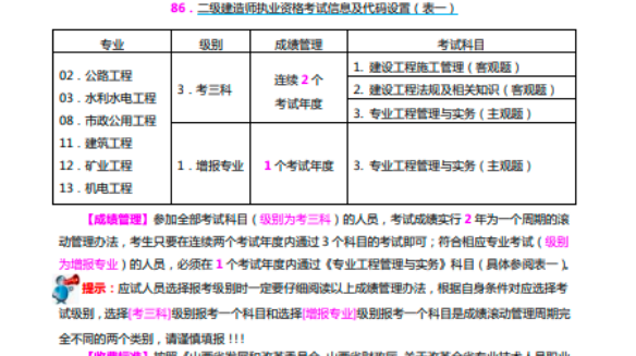 二級建造師考試培訓(xùn)網(wǎng)站,二級建造師考試培訓(xùn)網(wǎng)站有哪些  第2張
