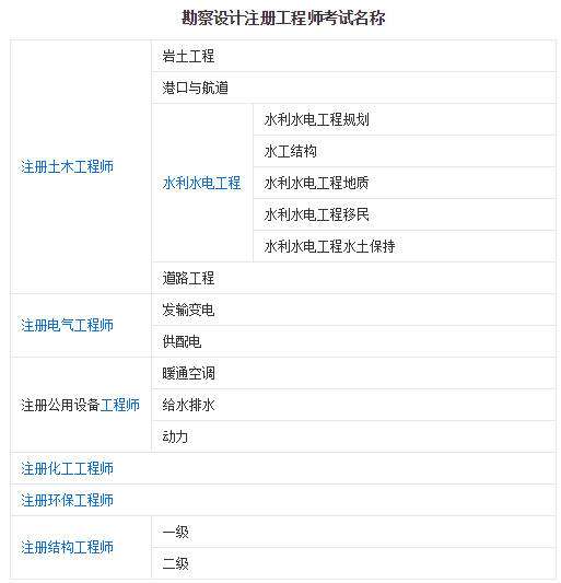 二級注冊結構工程師對應什么職稱,二級注冊結構工程師要學什么 第1張 二級注冊結構工程師對應什么職稱,二級注冊結構工程師要學什么 第1張