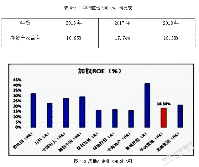 華潤(rùn)置地結(jié)構(gòu)工程師待遇華潤(rùn)置地結(jié)構(gòu)工程師待遇怎么樣  第2張