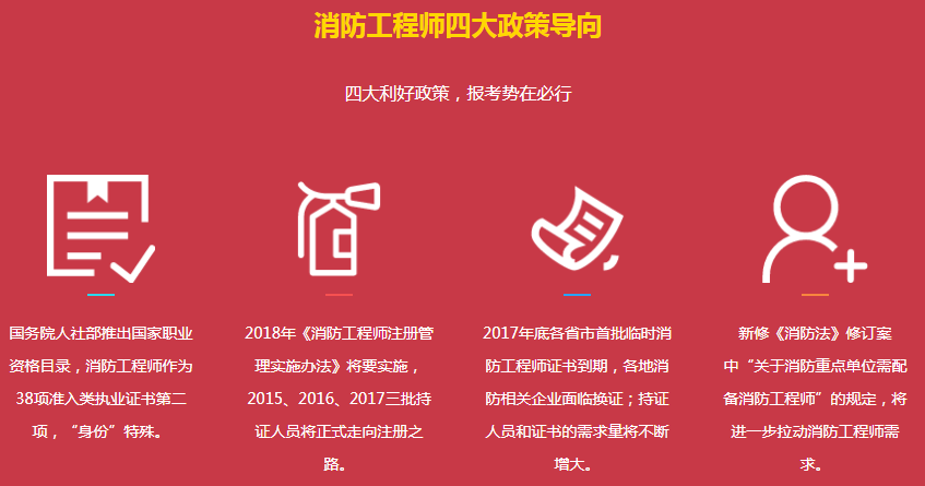 消防工程師一級培訓(xùn)班消防工程師一級培訓(xùn)班費(fèi)用多少  第1張