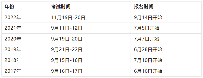 各地一級建造師報名時間,全國一級建造師報名時間和考試時間  第1張