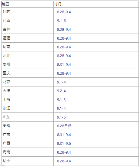 北京監(jiān)理工程師準(zhǔn)考證打印時(shí)間是幾點(diǎn)北京監(jiān)理工程師準(zhǔn)考證打印時(shí)間  第1張