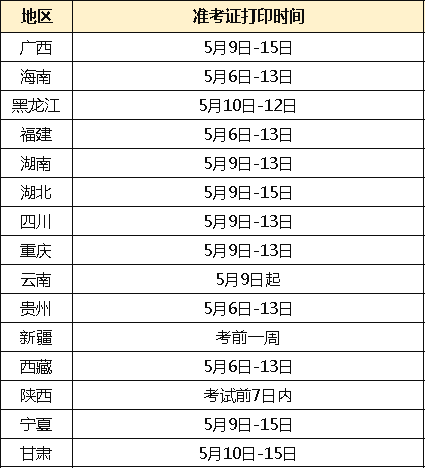 北京監(jiān)理工程師準(zhǔn)考證打印時(shí)間是幾點(diǎn)北京監(jiān)理工程師準(zhǔn)考證打印時(shí)間  第2張