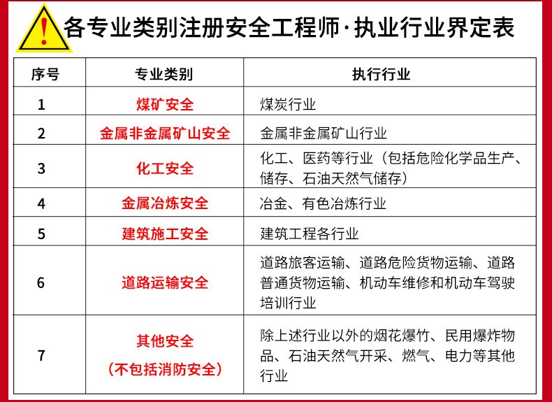 初級安全工程師難考嘛,初級安全工程師哪個專業(yè)好  第2張