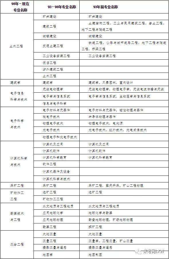 二級建造師的年齡不能超過多少歲二級建造師注冊有年齡限制嗎  第2張