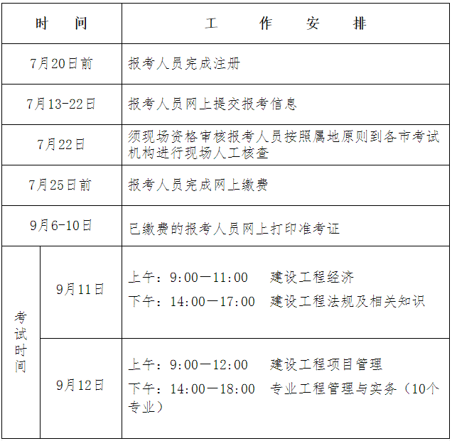 2021一級建造師報名官網入口一級建造師考試報名網址  第1張