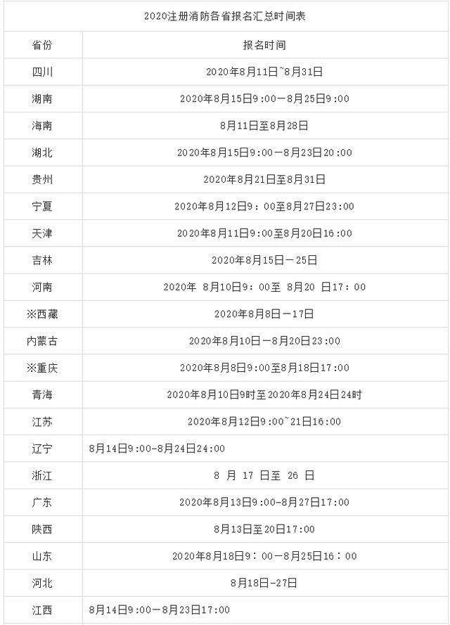 二級消防工程師網報時間二級消防工程師報名開始了嗎  第2張