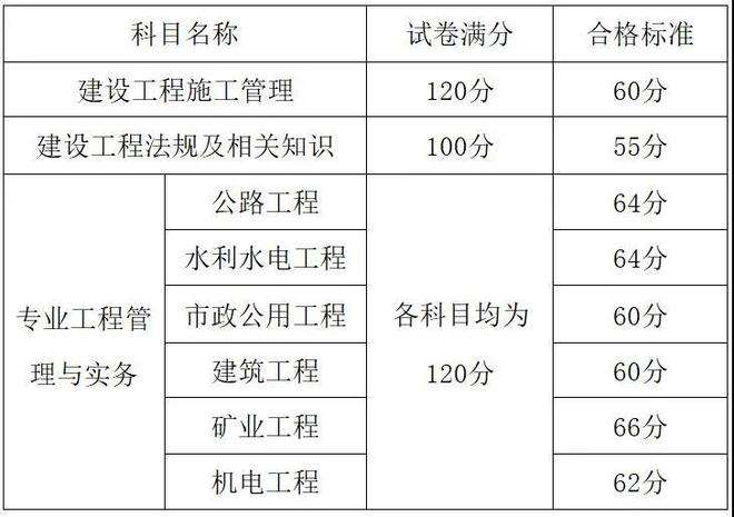 歷年二級建造師水利實務真題匯總,二級建造師水利歷年真題  第2張