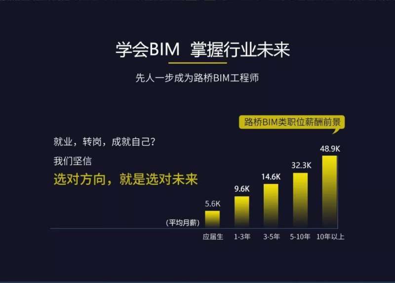 bim空間管理工程師現(xiàn)狀bim工程管理師證書(shū)有用嗎  第2張