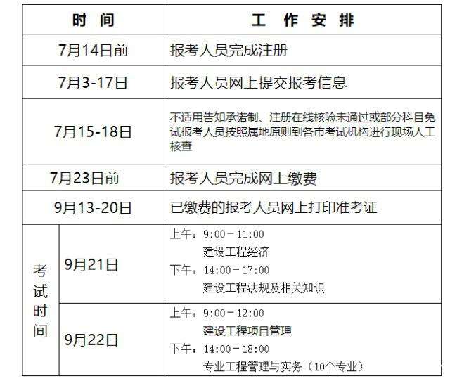 甘肅一級建造師考后審核信息甘肅一級建造師準考證  第2張