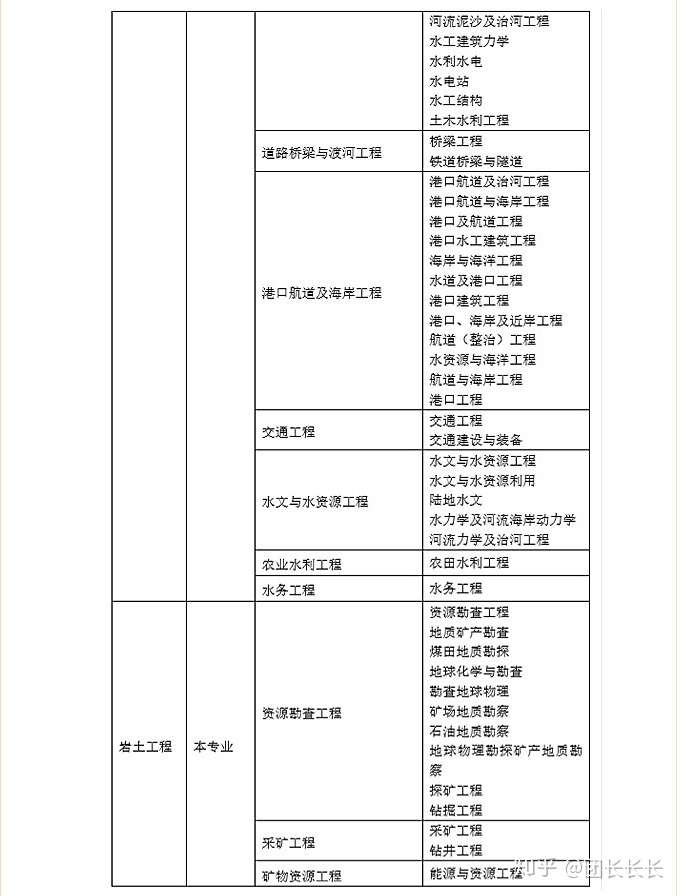 2017年注冊巖土工程師報名2020年注冊巖土工程師考試規范  第1張
