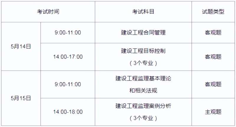 監理工程師過關率多少監理工程師過關率  第1張