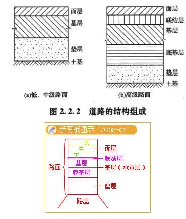 結構工程師的工作總結,結構工程師年度總結報告范文大全  第1張