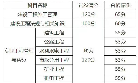 二級建造師成績一般什么時候出來二級建造師成績啥時候下來 第2張 二級建造師成績一般什么時候出來二級建造師成績啥時候下來 第2張