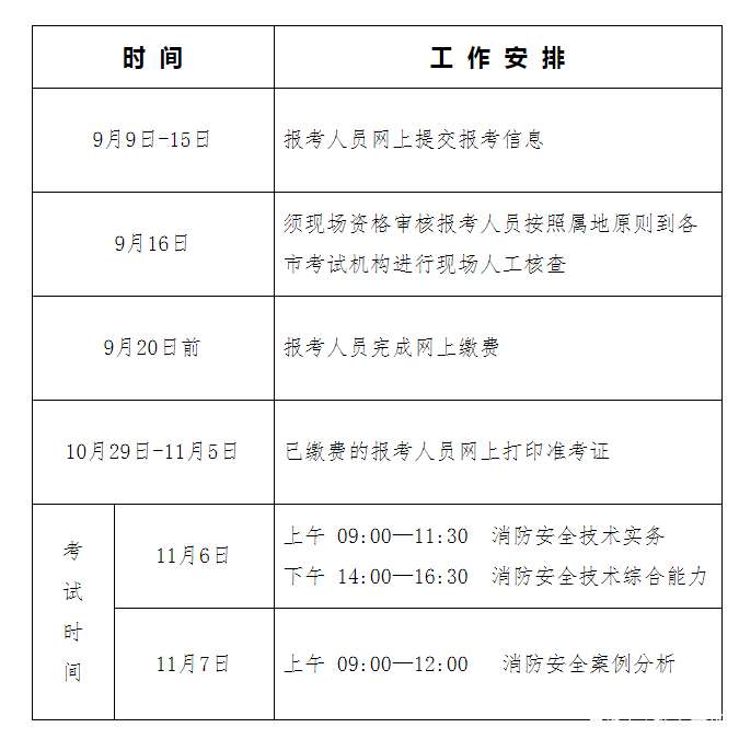 湖南二級消防工程師報名時間查詢,湖南二級消防工程師報名時間  第2張