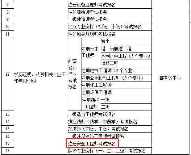 一級建造師報名顯示你的學歷不匹配一級建造師報名顯示你的學歷  第1張