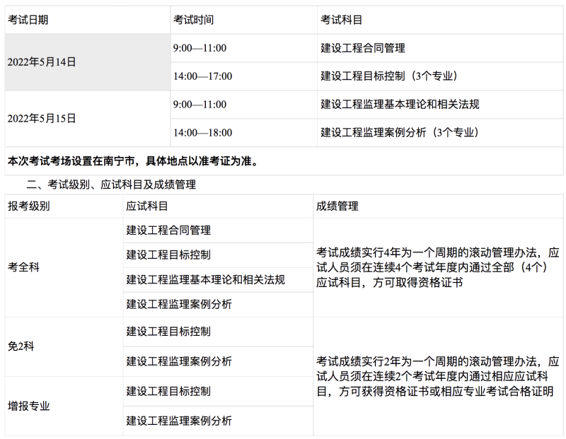 監理工程師可以個人報名嗎監理工程師可以直接考嗎  第2張