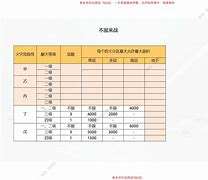 2021年消防工程師考試科目有哪些,2021年消防工程師考試科目  第1張