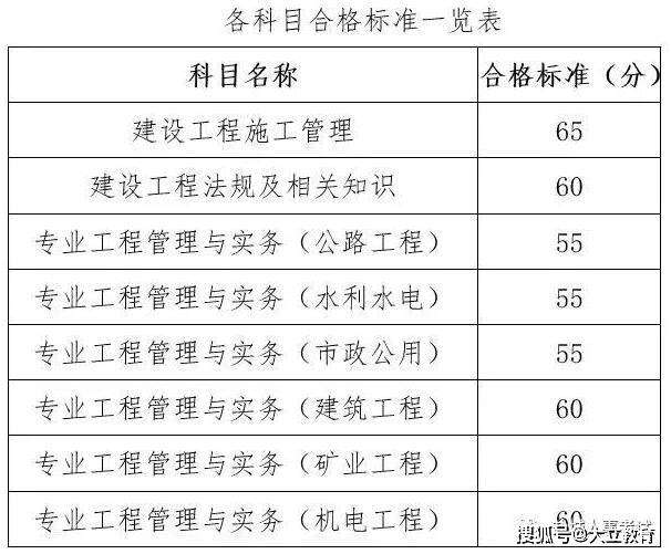 二級建造師水利水電課程二級建造師水利水電專業教材  第1張