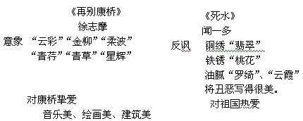 詩歌與結(jié)構(gòu)工程師詩歌與結(jié)構(gòu)工程師哪個好  第1張