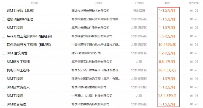 BIM高級(jí)工程師有郵電頒發(fā)的bim工程師高級(jí)職稱證書 第2張 BIM高級(jí)工程師有郵電頒發(fā)的bim工程師高級(jí)職稱證書 第2張