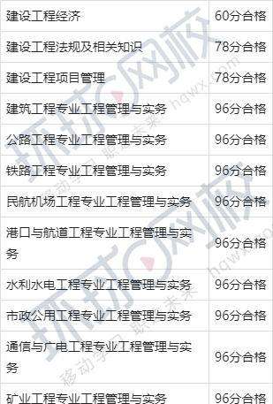 一級建造師市政合格標準,一級建造師礦業和市政哪個難  第1張