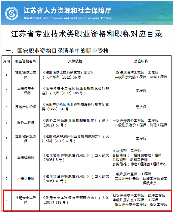 安全工程師是干什么的?安全工程師是什么職稱 第1張 安全工程師是干什么的?安全工程師是什么職稱 第1張