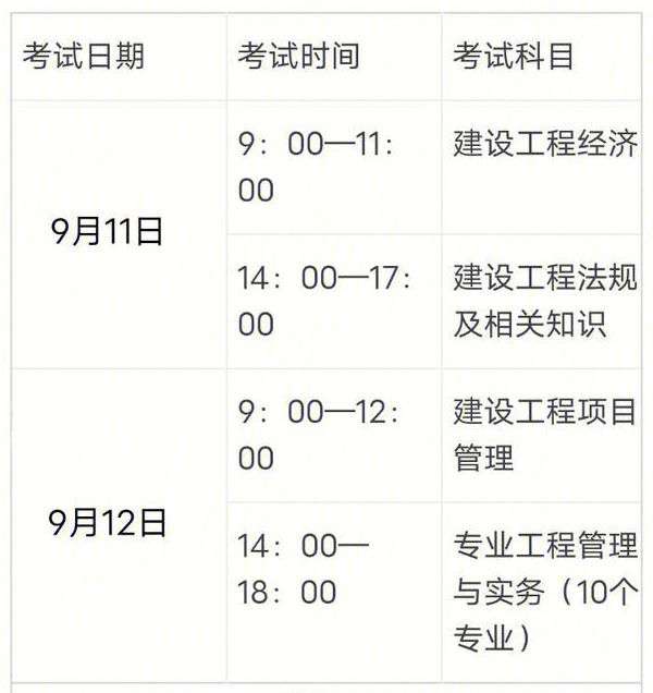 一級(jí)建造師怎么報(bào)考一級(jí)建造師怎么報(bào)考?  第1張