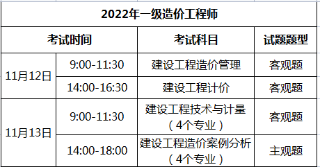 造價(jià)工程師報(bào)考條件專(zhuān)業(yè)造價(jià)工程師報(bào)考條件專(zhuān)業(yè)要求  第1張