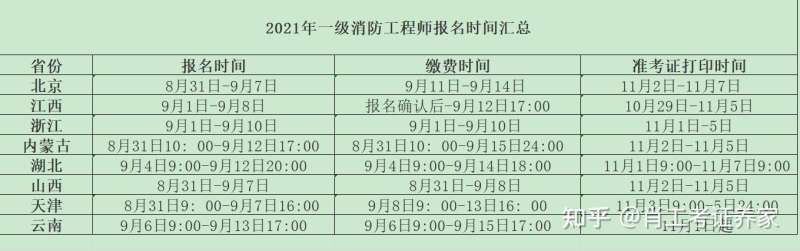 天津二級消防工程師準考證打印天津二級消防工程師報名官網入口  第1張