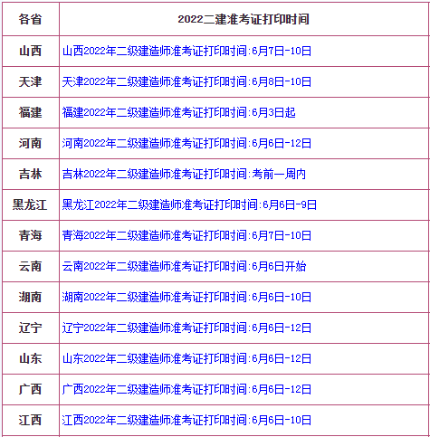 內(nèi)蒙古二級建造師準(zhǔn)考證,內(nèi)蒙古二級建造師準(zhǔn)考證打印入口官網(wǎng)  第1張