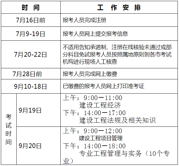 一級(jí)建造師網(wǎng)上報(bào)名時(shí)間,2021一級(jí)建造師網(wǎng)上報(bào)名時(shí)間  第1張