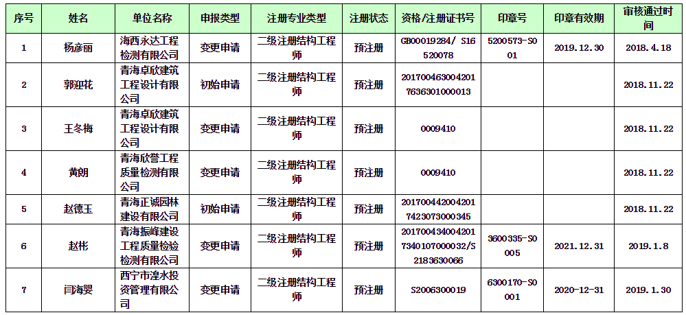 包含結(jié)構(gòu)工程師需要具備什么條件的詞條  第1張