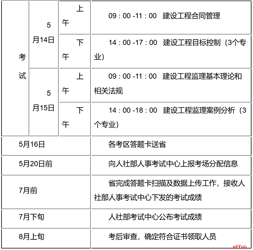 江蘇監(jiān)理工程師報名時間江蘇監(jiān)理工程師報名時間2021  第2張