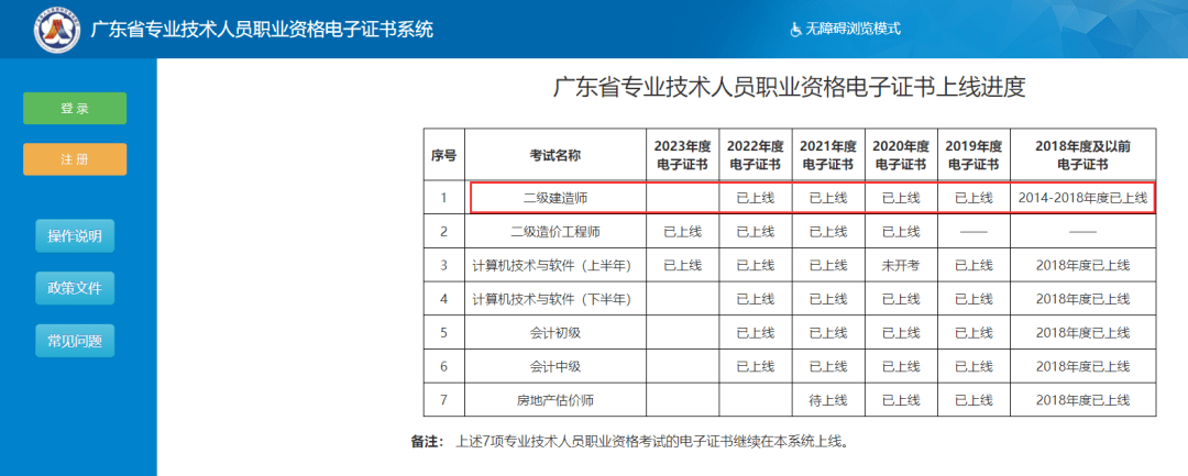 浙江二級(jí)建造師成績(jī)合格后領(lǐng)證流程,浙江二級(jí)建造師證書領(lǐng)取  第1張