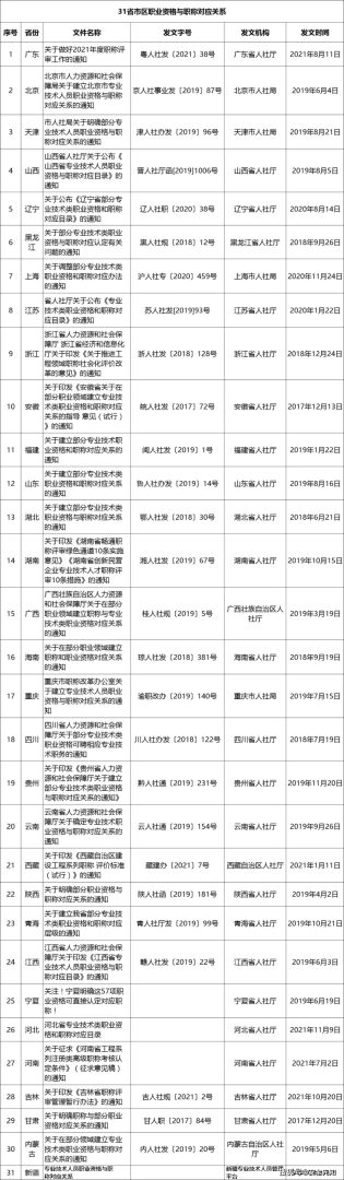 遼寧注冊安全工程師考試時間,遼寧朝陽注冊安全工程師  第2張