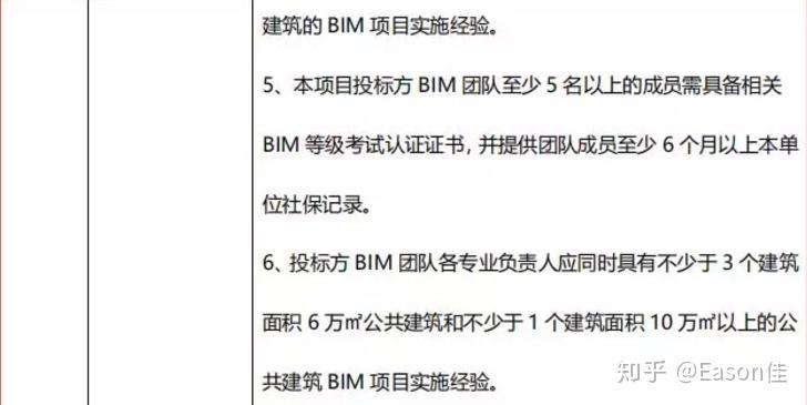 bim工程師投標(biāo)可以加分嗎招標(biāo)bim工程師  第1張