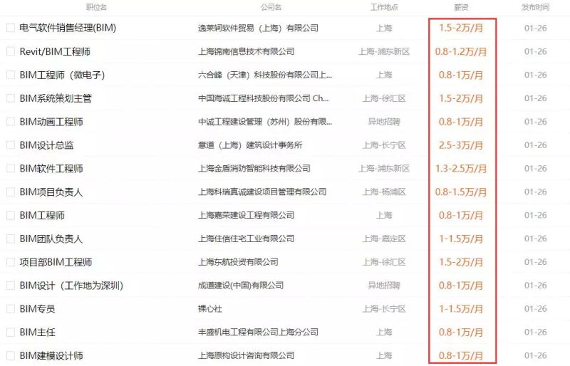 bim助理工程師職責(zé),助理bim工程師招聘  第1張