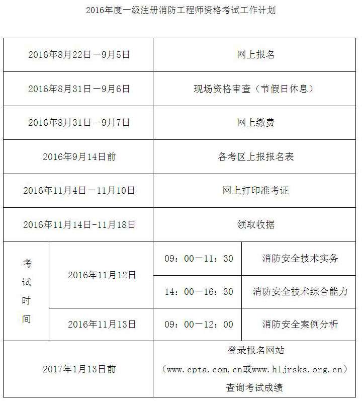 山西一級消防工程師報名時間安排,山西一級消防工程師報名時間  第1張