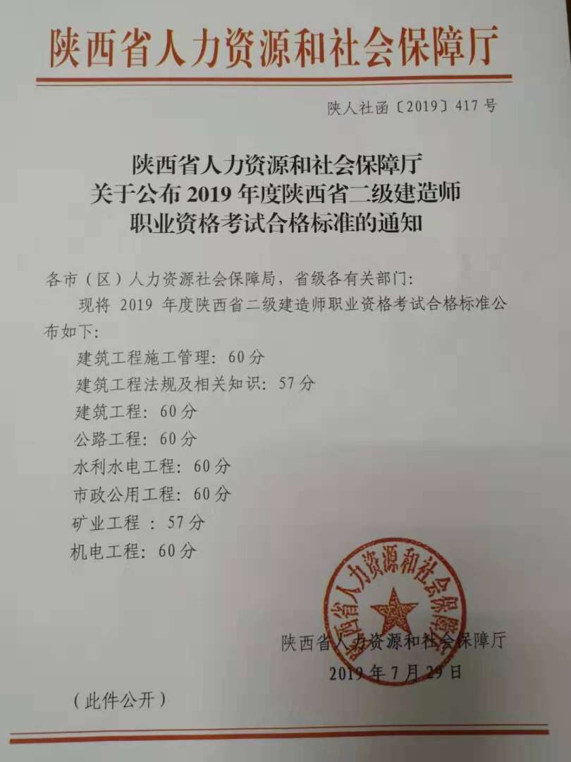 2015二級建造師公路,2015二級建造師  第2張