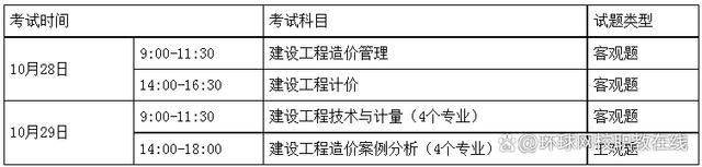 湖南造價(jià)工程師考試湖南省造價(jià)工程師報(bào)名  第1張