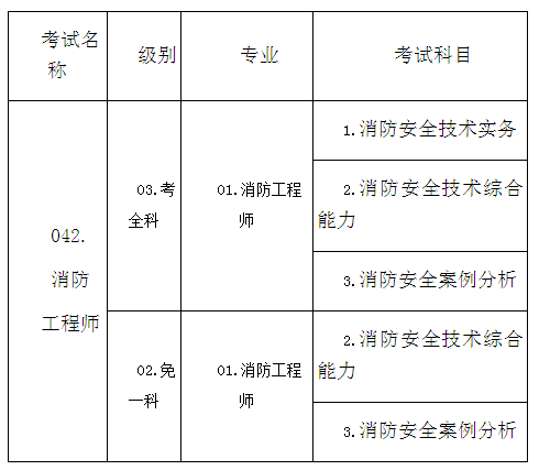 消防工程師考試費(fèi)免費(fèi)消防工程師免費(fèi)報(bào)名  第1張