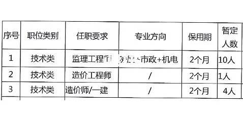 如何成為一名合格的監理工程師?,如何成為監理工程師  第1張