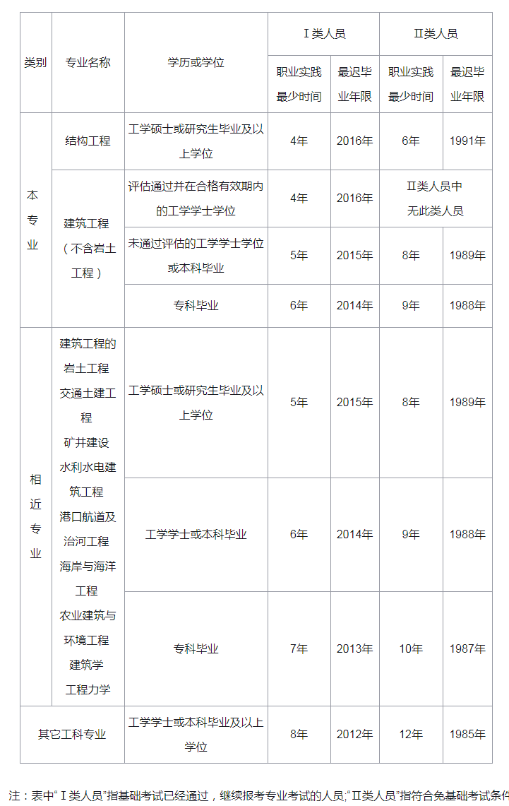百川結(jié)構(gòu)工程師注冊(cè)碼百川結(jié)構(gòu)工程師注冊(cè)碼是什么  第1張