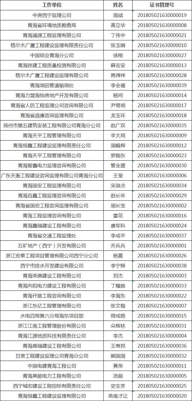 監(jiān)理工程師教務(wù)公告監(jiān)理工程師繼續(xù)教育平臺  第1張