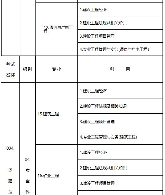 一級(jí)建造師變更注冊(cè)規(guī)定一級(jí)建造師變更注冊(cè)的流程是怎樣的  第2張