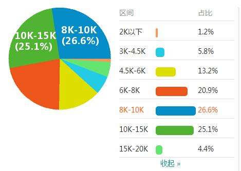 造價工程師歷年合格標準,造價工程師歷年通過率  第1張