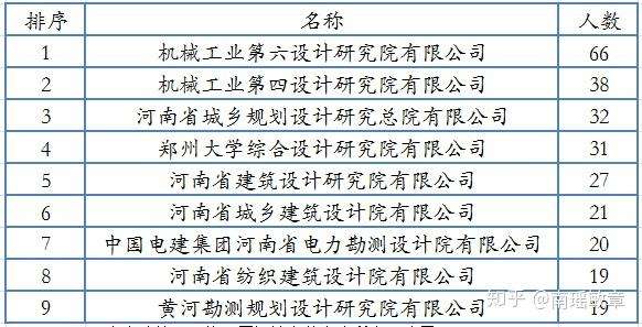 邢臺路橋注冊巖土工程師是誰發證的邢臺路橋注冊巖土工程師是誰  第2張